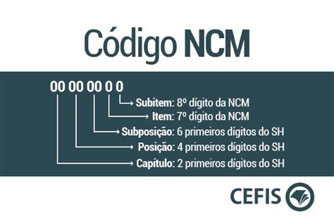 codigo ncm-1